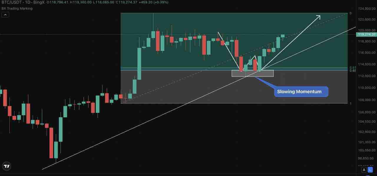 币圈黄金比例是什么?如何使用费波纳奇黄金口袋?
